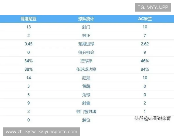 阿森纳皇马往届欧冠对抗数据